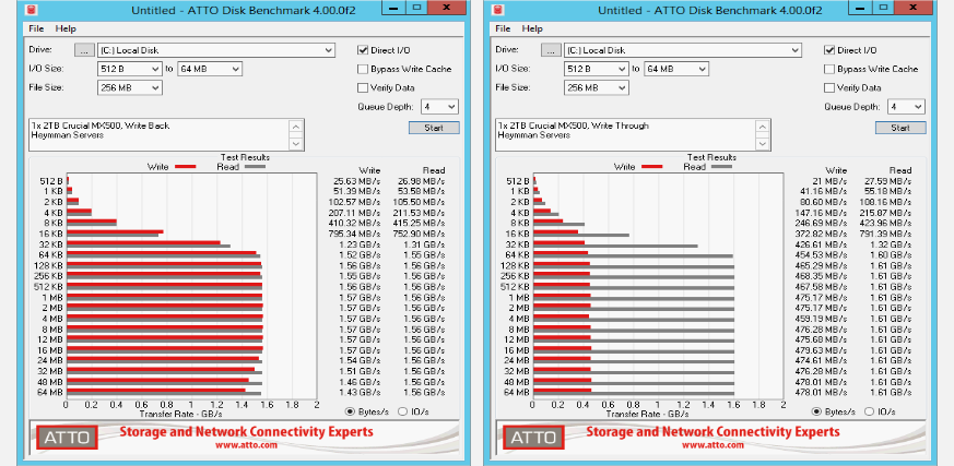 ATTO Disk Benchmark benchmarks for the HP DL580 G7