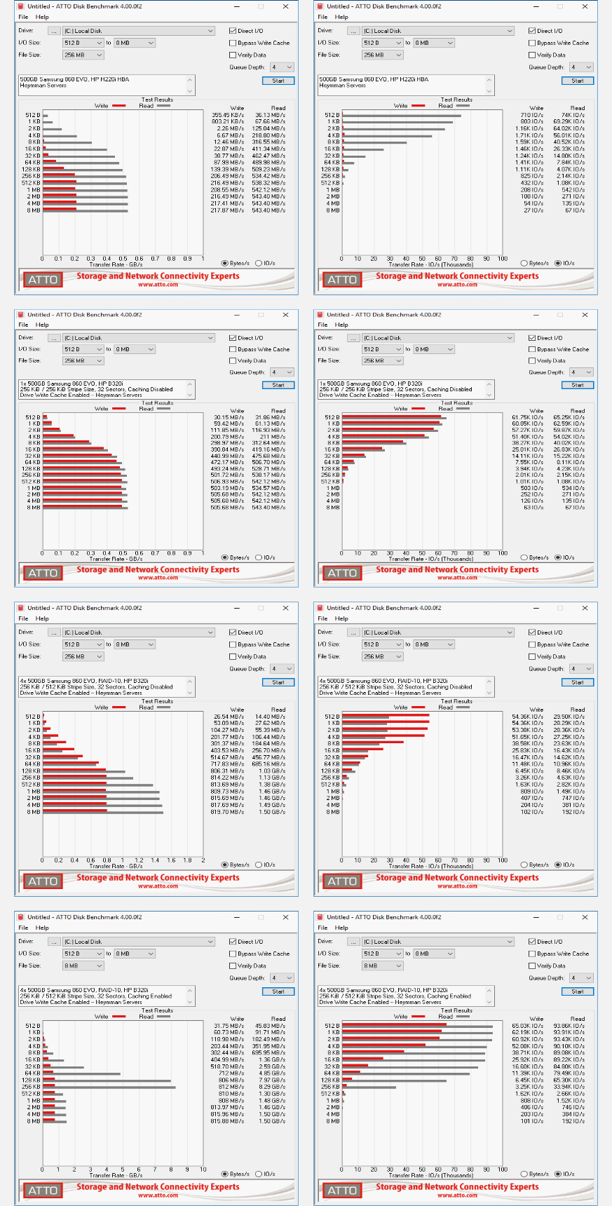 ATTO Disk Benchmark benchmarks for the HP SL230s