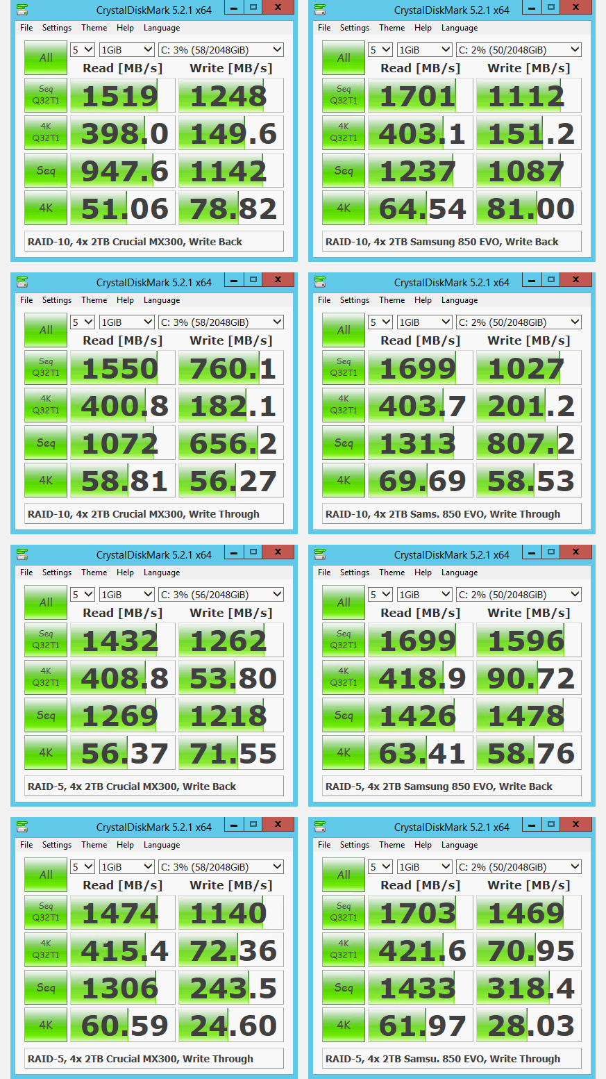 CrystlaDiskMark benchmarks for the HP DL580 G7